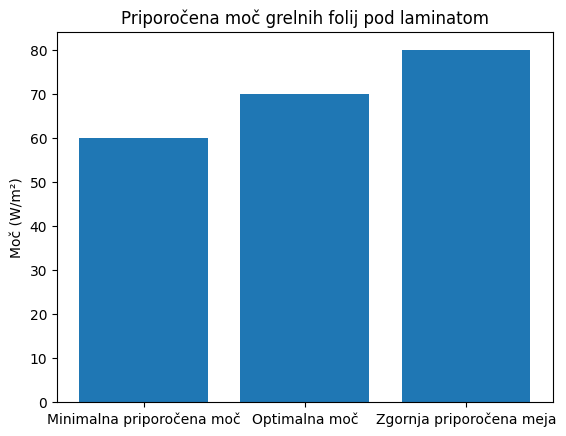 Priporočena moč grelnih folij pod laminatom.