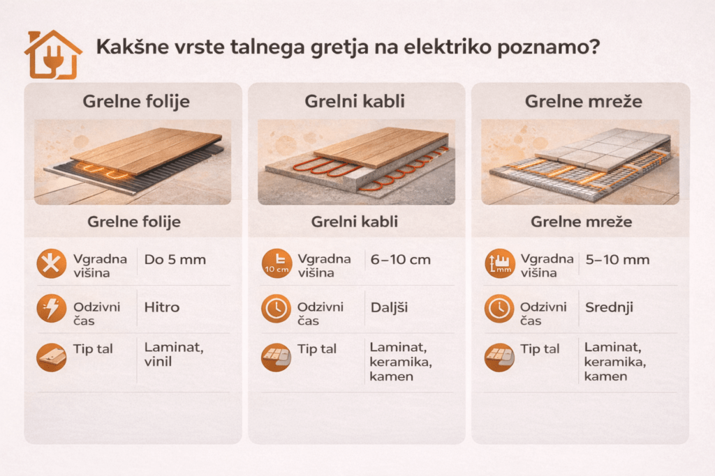 Talno gretje na elektriko kateri sistem je najboljši.