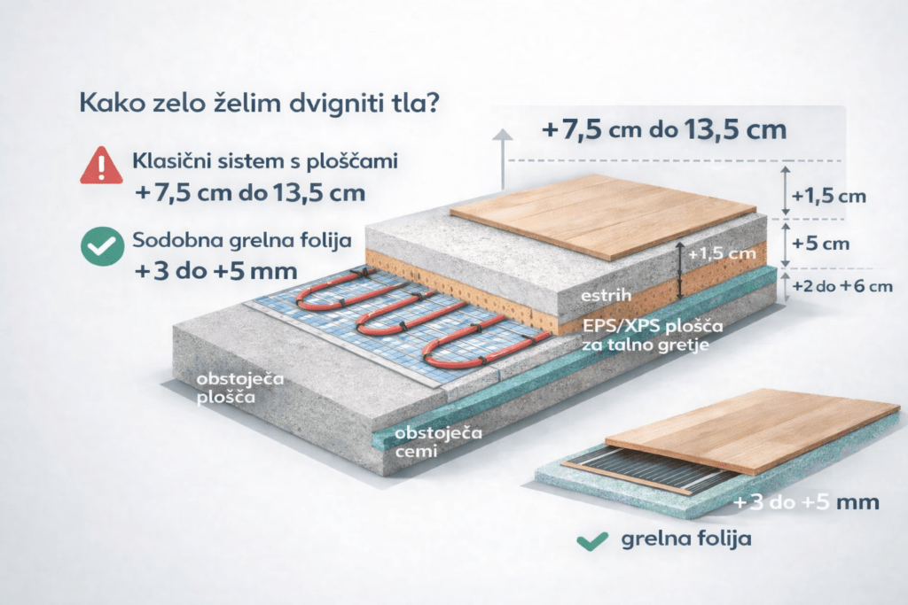 Dvig tal z različnimi sistemi.