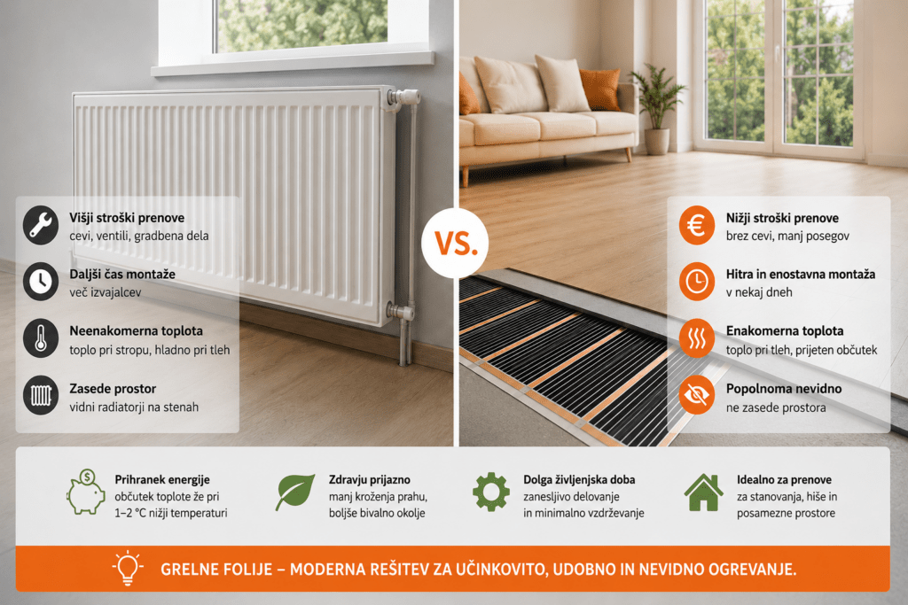 Primerjava klasičnih radiatorjev in grlenih folij.